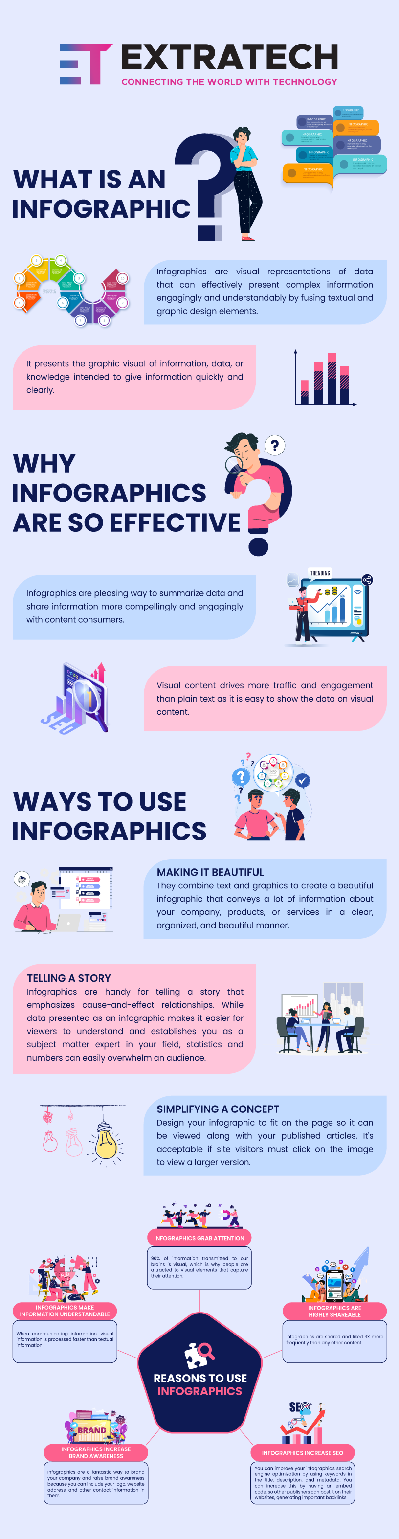Why infographics are so effective